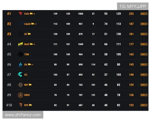 杭州网球队以67分领跑挑战赛积分榜展现强劲实力